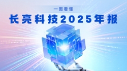 智领金融 创见未来｜一图看懂K8凯发科技2025年报
